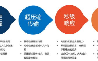 免费网站在线观看人数统计方法与技巧-电视剧观看指南