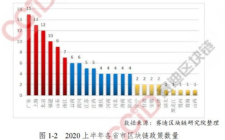 南京区块链培训：赋能未来，引领行业新篇章！