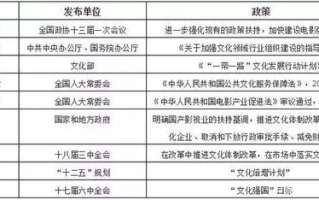 世界十大票房电影排名,盘点高票房背后的成功奥秘