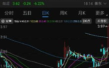 区块链龙头股票基金：如何在浪潮中捕捉机遇？