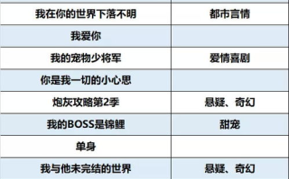 2023年电视剧热度排行榜-观众最爱的剧集推荐