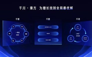AI 时代  如何定义电商营销新范式