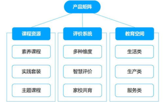 【探索未来】2025年区块链培训平台官网：引领行业变革的新趋势
