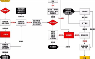抖音热门视频排行榜解析与提升策略