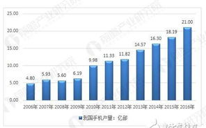 最新手机中文大全10, 智能生活新选择-全面了解与选购指南