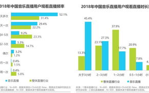 360直播，全方位沉浸式体验-探索直播新领域