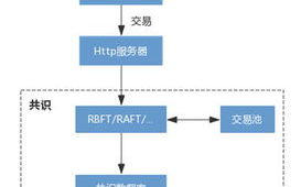 赛迪区块链：重塑未来金融与科技新格局