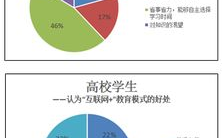 全民学霸,信息化时代学习新趋势-科技助力解析