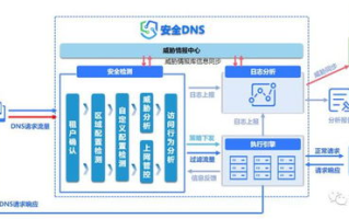 imToken钱包2021年11月25日关键更新全解析