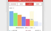 猫眼专业版实时数据,电影市场动态分析-解决方案解析