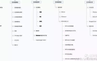区块链培训：赋能未来，解锁职业新机遇