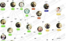 新《还珠格格》电视剧，经典再现-剧情解析与演员表现
