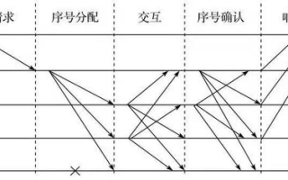吴文杰区块链：揭秘数字货币世界的关键人物