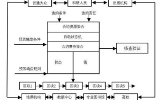 区块链技术革新：从零到一的搭建指南