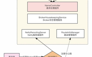 imToken解除流动性操作指南：一步步教你如何退出流动性池