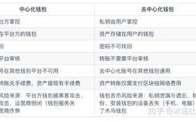 imtoken等待确认中的取消操作,避免损失技巧解析
