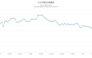 imtoken转账手续费最低终极指南：5步实现Gas费最优化