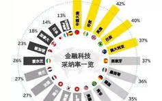 小微区块链购物平台：未来电商新趋势？