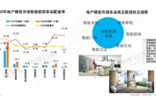 智能家居控制系统，提升生活品质的智慧选择-全面解析与应用指南