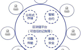 华信区块链：揭秘真相与未来前景