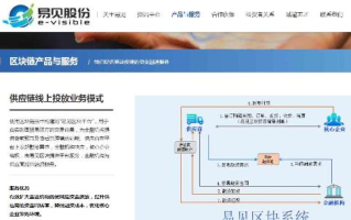 区块链建设方案：打造未来数字化基础设施的关键步骤