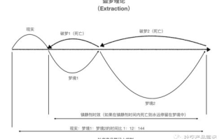 揭秘盗梦空间：技术原理与未来应用-意识操控解析