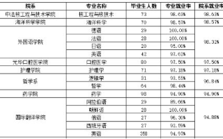 西安科技大学详细介绍-学术实力与教育资源解析