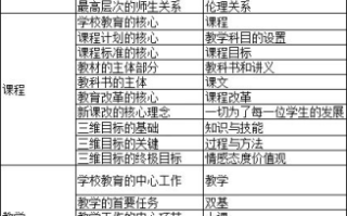 区块链基金设计师：开启金融创新新篇章