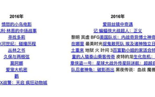 3D电影技术解析与观影体验-立体视觉的魅力