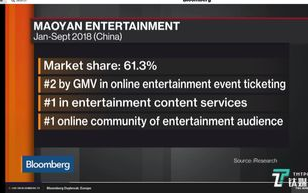 猫眼电影，智能化观影助手-提升电影欣赏体验解析
