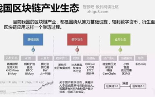 区块链A账户：揭秘数字货币世界中的身份之谜