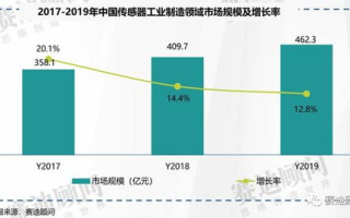 揭秘未来科技：区块链产业全景解析