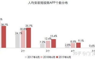 抖音最火歌曲前十名,引领音乐潮流-最新盘点解析