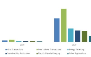 2025年区块链概念龙头股盘点：谁将引领行业新风向？