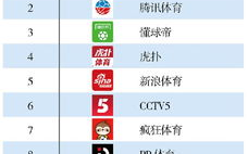 中央5体育直播，实时赛事观看新体验-平台优势与用户指南