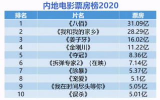 中国电影票房排行榜解析-市场趋势与观影心理分析