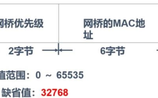 详解imtoken矿工费来源：扣费路径全揭秘
