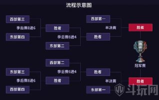 CBA季后赛赛程表,完整赛程解析-赛事时间与对战情况