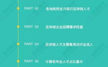 【区块链革新】贵人区块链电商平台的崛起之路