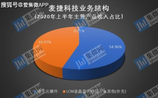麦捷科技，创新技术引领行业-业务发展与市场战略解析