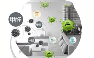 租的房子感觉甲醛超标房东不管怎么办？ renters必知的维权与简易处理方法