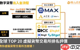 web3交易所排名