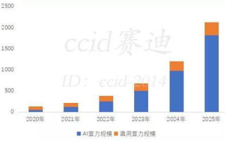 夸克区块链算力：新纪元下的数字矿工困境与突破