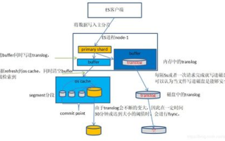 imToken钱包实时更新如何实现？多链资产管理核心技术剖析