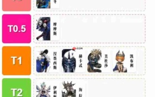 《不朽箴言》阵营角色榜单