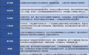 美图公司区块链布局：探索创新还是蹭热度？