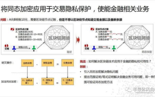 区块链产业链全景解析：上中下游的协同发展与挑战