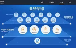 腾讯区块链：揭秘玩法与应用前景