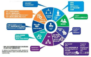 区块链区块诞生的秘密：解密挖矿与共识机制