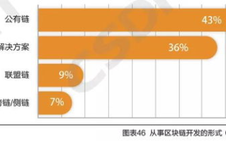 【聚焦人才】郑州区块链行业招聘信息大揭秘！